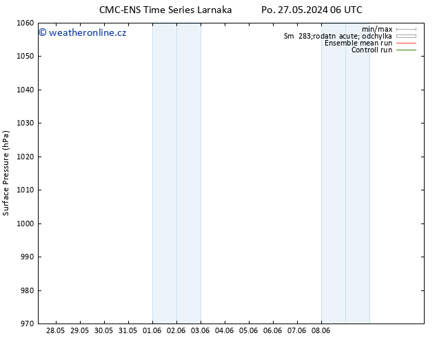 Atmosférický tlak CMC TS St 05.06.2024 06 UTC