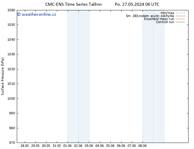 Atmosférický tlak CMC TS Út 28.05.2024 12 UTC