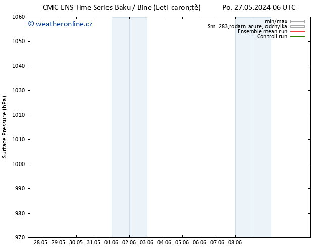 Atmosférický tlak CMC TS Út 28.05.2024 18 UTC