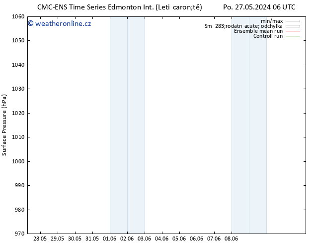 Atmosférický tlak CMC TS Pá 07.06.2024 18 UTC