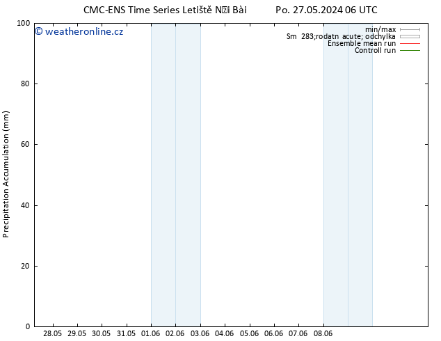Precipitation accum. CMC TS Út 28.05.2024 00 UTC