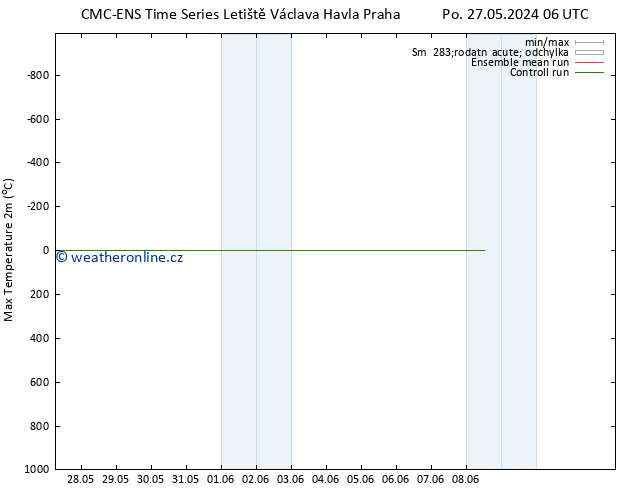 Nejvyšší teplota (2m) CMC TS Čt 30.05.2024 06 UTC