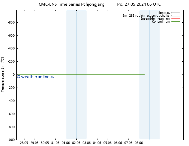 Temperature (2m) CMC TS St 29.05.2024 06 UTC