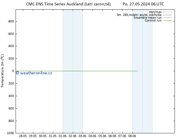 Temperature (2m) CMC TS St 29.05.2024 06 UTC