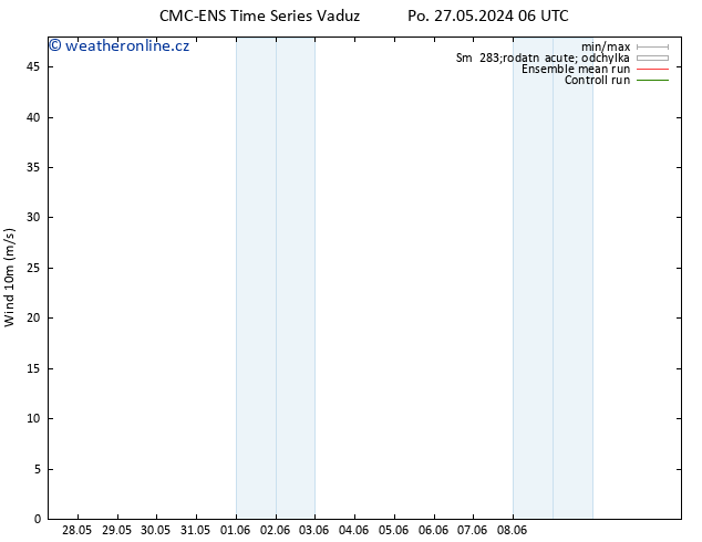 Surface wind CMC TS St 29.05.2024 06 UTC