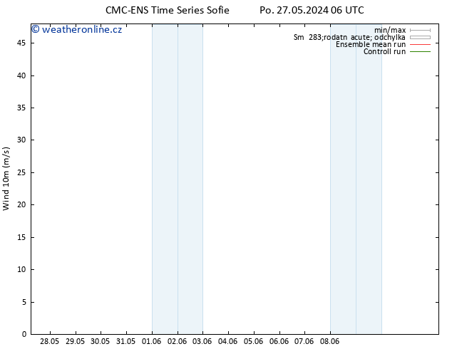 Surface wind CMC TS Út 28.05.2024 12 UTC