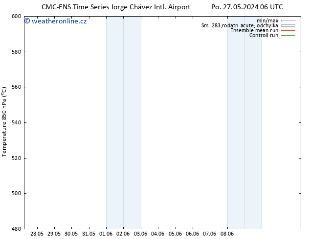 Height 500 hPa CMC TS Po 27.05.2024 06 UTC