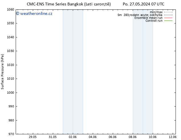 Atmosférický tlak CMC TS St 29.05.2024 07 UTC