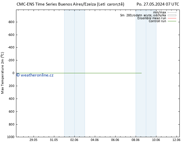 Nejvyšší teplota (2m) CMC TS Čt 06.06.2024 07 UTC