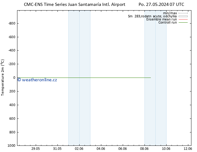 Temperature (2m) CMC TS Čt 30.05.2024 07 UTC