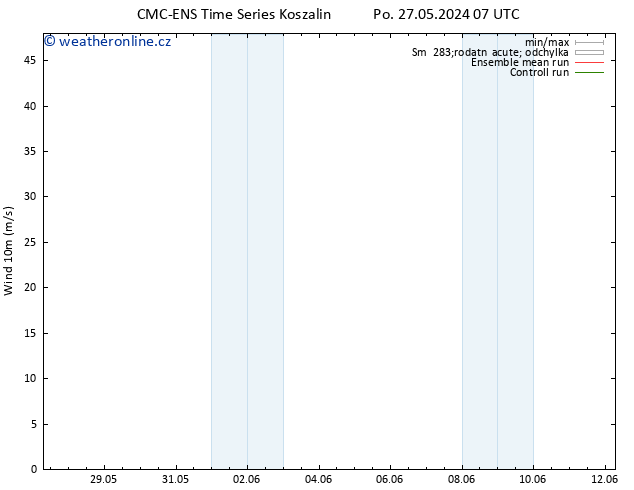 Surface wind CMC TS Út 28.05.2024 13 UTC