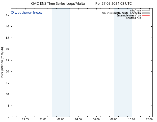 Srážky CMC TS So 08.06.2024 14 UTC