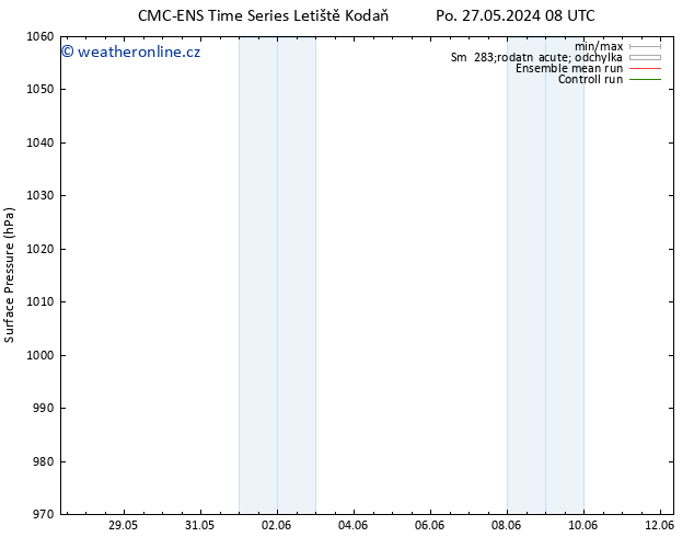 Atmosférický tlak CMC TS So 08.06.2024 14 UTC