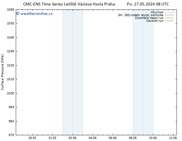 Atmosférický tlak CMC TS Po 27.05.2024 08 UTC