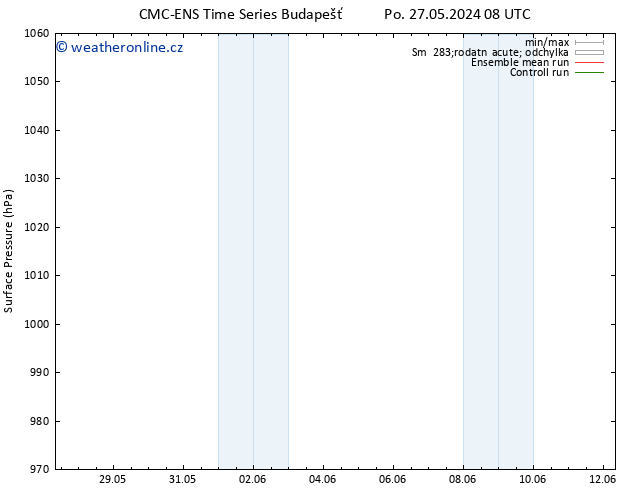 Atmosférický tlak CMC TS St 29.05.2024 14 UTC