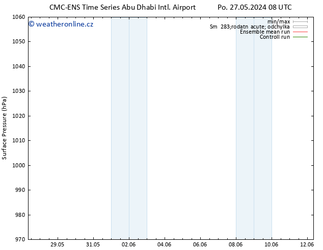 Atmosférický tlak CMC TS St 29.05.2024 08 UTC