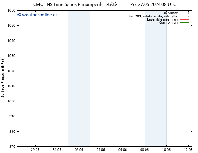 Atmosférický tlak CMC TS St 29.05.2024 08 UTC