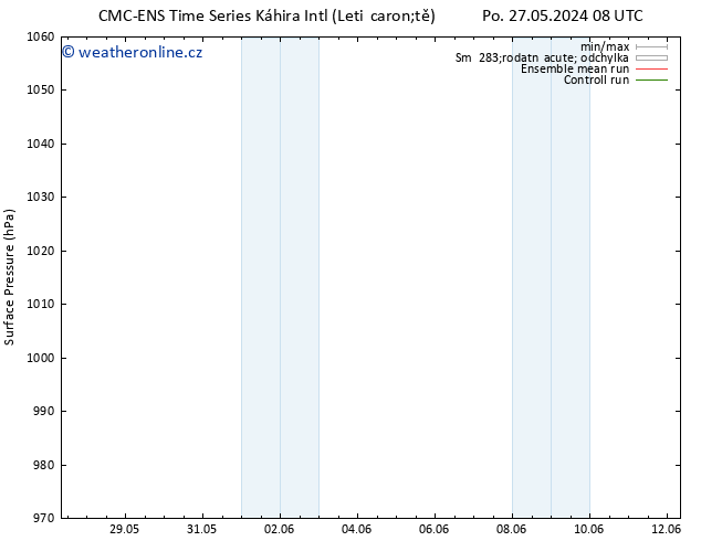 Atmosférický tlak CMC TS Po 27.05.2024 20 UTC