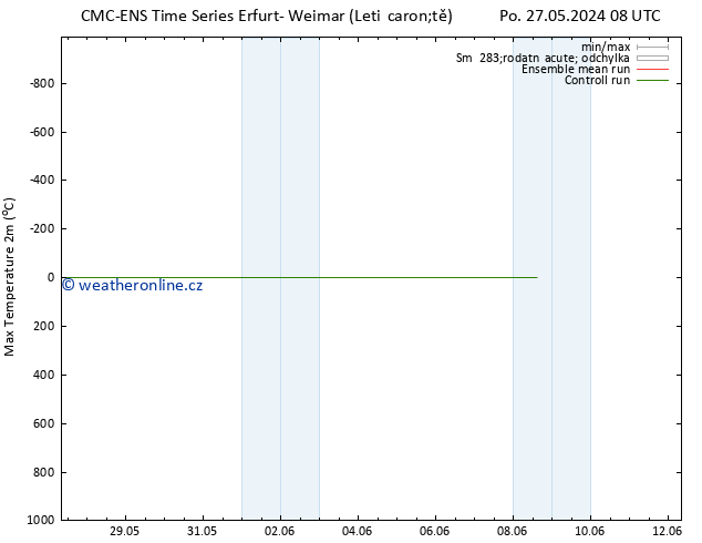 Nejvyšší teplota (2m) CMC TS Po 27.05.2024 14 UTC