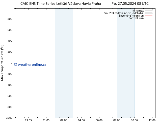 Nejvyšší teplota (2m) CMC TS Čt 30.05.2024 02 UTC