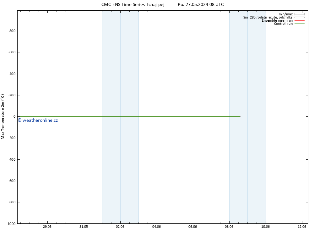 Nejvyšší teplota (2m) CMC TS Út 28.05.2024 02 UTC