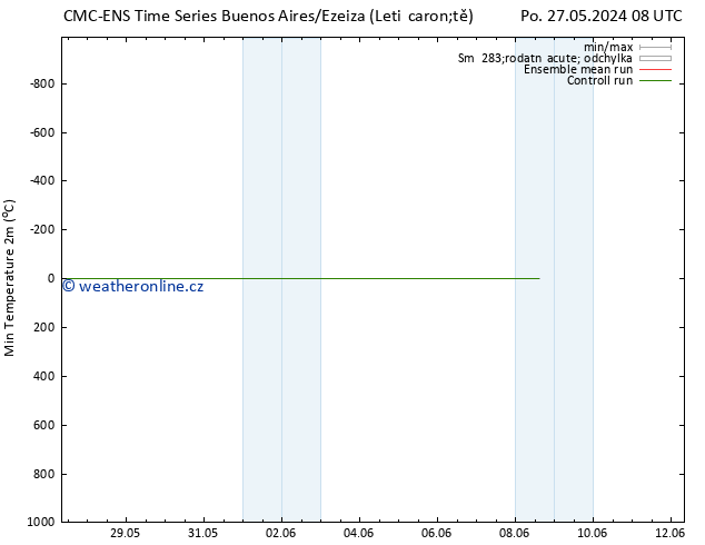 Nejnižší teplota (2m) CMC TS Čt 30.05.2024 20 UTC