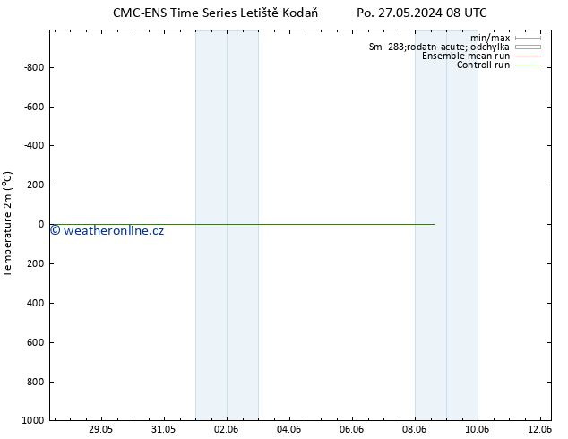 Temperature (2m) CMC TS Út 28.05.2024 08 UTC