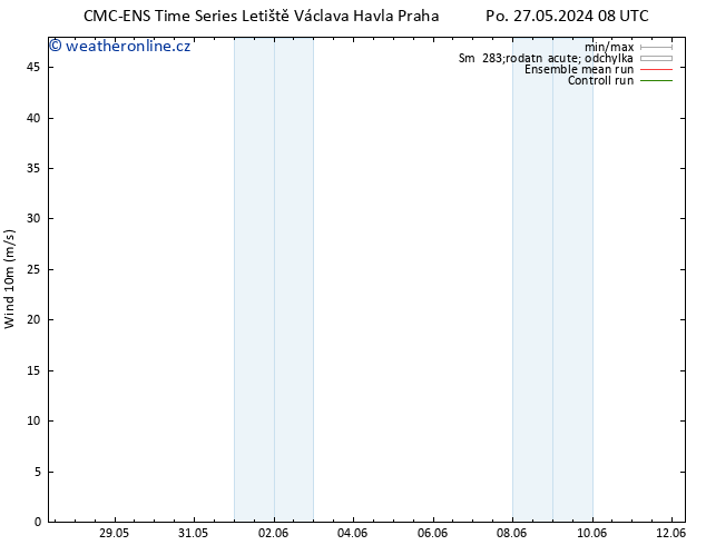 Surface wind CMC TS Po 27.05.2024 08 UTC