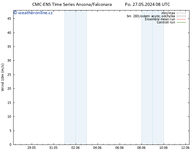 Surface wind CMC TS Út 28.05.2024 14 UTC