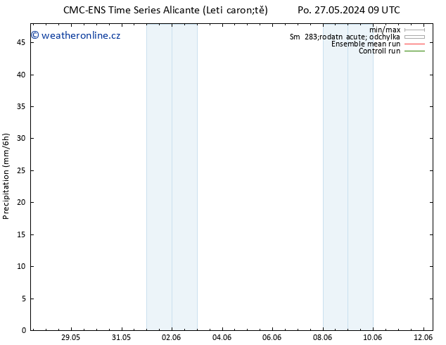 Srážky CMC TS Pá 31.05.2024 09 UTC