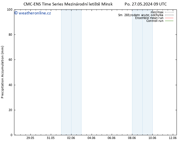 Precipitation accum. CMC TS Čt 30.05.2024 09 UTC