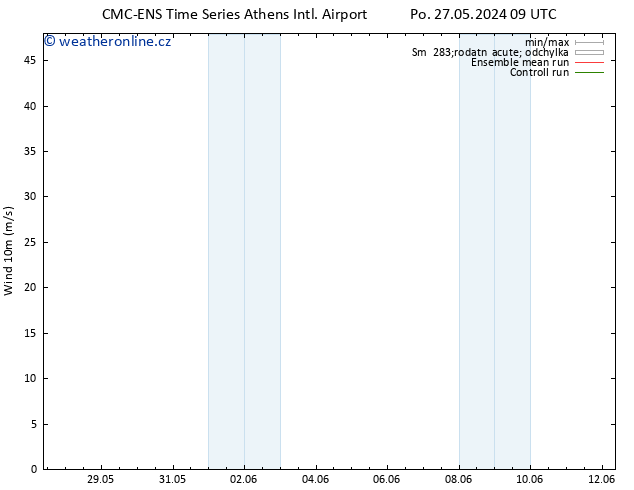 Surface wind CMC TS Út 28.05.2024 15 UTC