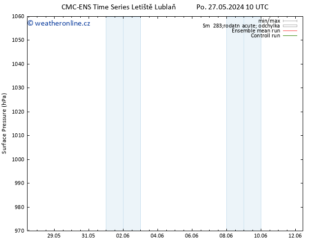 Atmosférický tlak CMC TS Po 27.05.2024 22 UTC