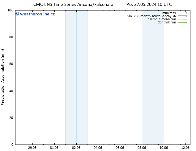 Precipitation accum. CMC TS Čt 30.05.2024 10 UTC