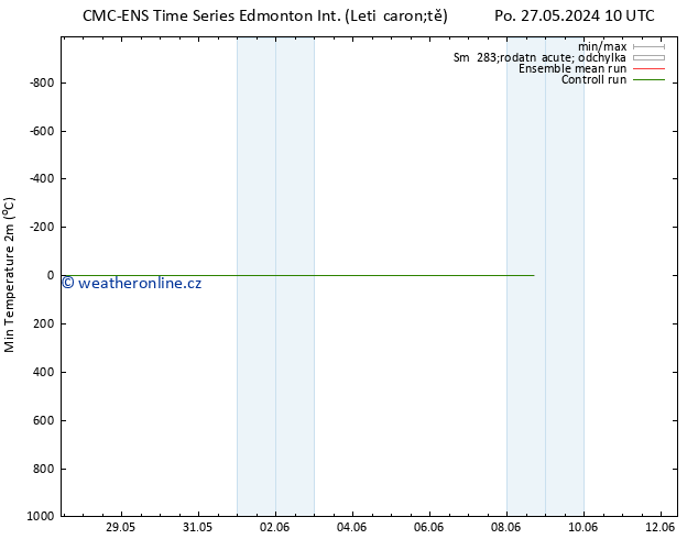 Nejnižší teplota (2m) CMC TS Po 27.05.2024 10 UTC