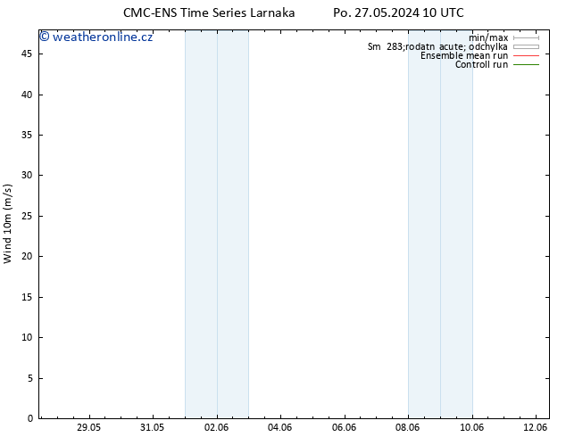 Surface wind CMC TS Út 28.05.2024 16 UTC