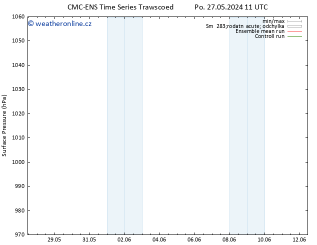 Atmosférický tlak CMC TS Pá 31.05.2024 23 UTC