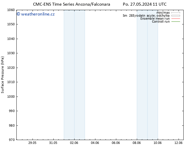 Atmosférický tlak CMC TS Po 03.06.2024 11 UTC