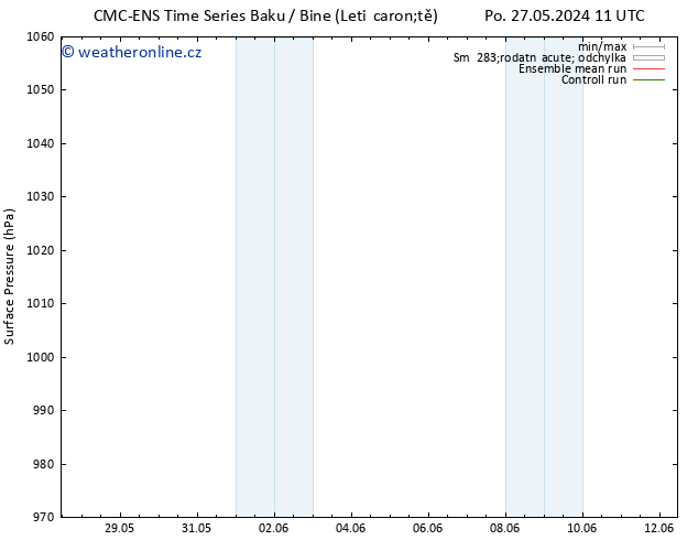 Atmosférický tlak CMC TS Út 28.05.2024 05 UTC