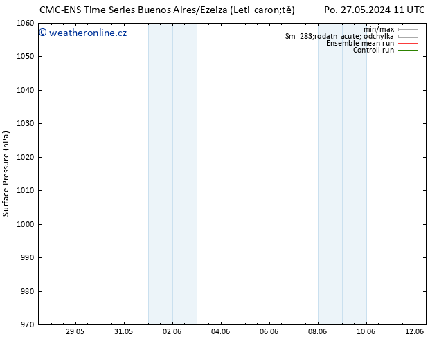 Atmosférický tlak CMC TS St 29.05.2024 23 UTC