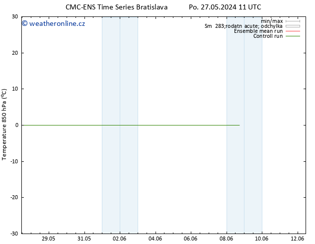 Temp. 850 hPa CMC TS Po 03.06.2024 23 UTC