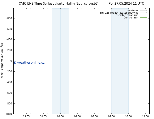 Nejvyšší teplota (2m) CMC TS Út 28.05.2024 05 UTC