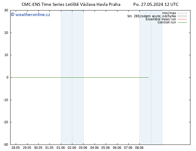 Height 500 hPa CMC TS Po 27.05.2024 12 UTC