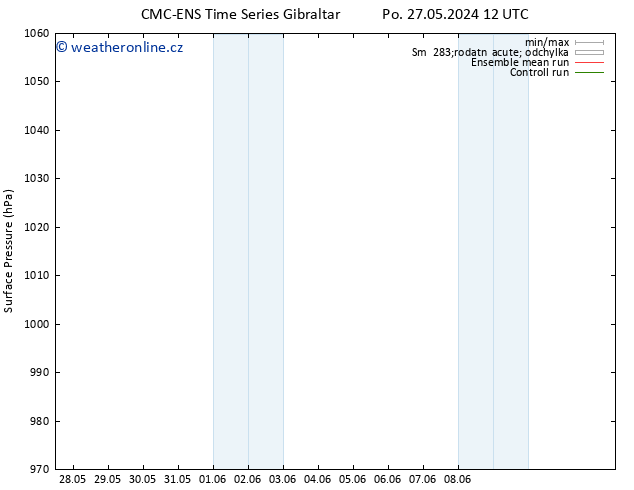 Atmosférický tlak CMC TS Čt 30.05.2024 12 UTC