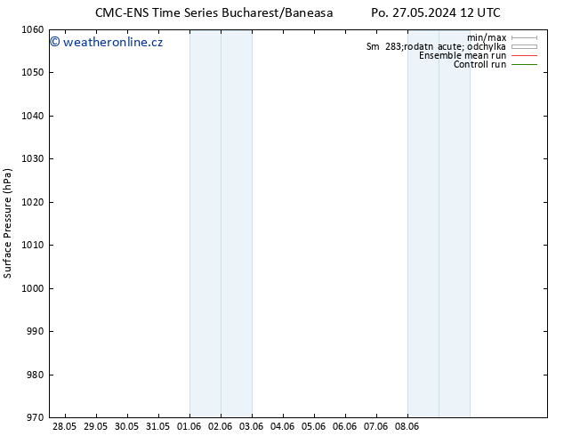 Atmosférický tlak CMC TS St 29.05.2024 18 UTC