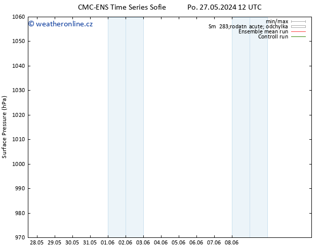 Atmosférický tlak CMC TS Út 28.05.2024 18 UTC