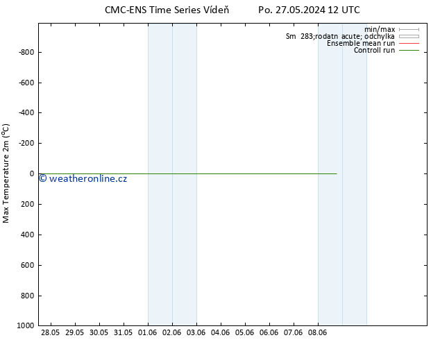 Nejvyšší teplota (2m) CMC TS Út 04.06.2024 00 UTC