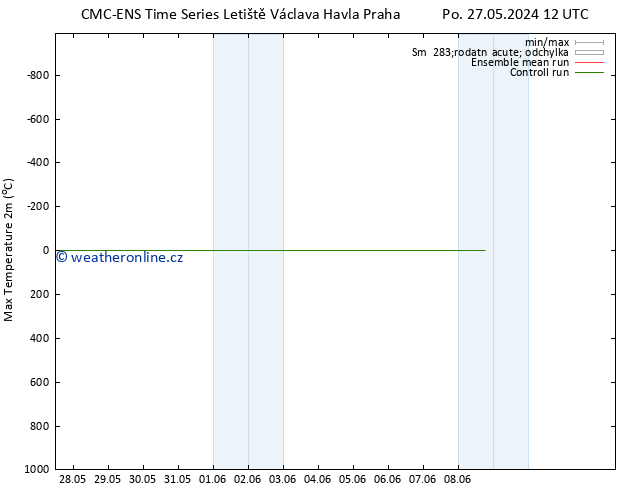 Nejvyšší teplota (2m) CMC TS Út 04.06.2024 12 UTC