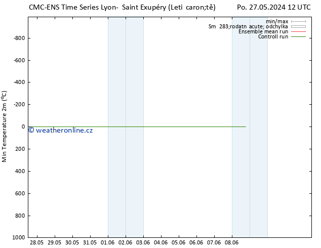 Nejnižší teplota (2m) CMC TS Út 28.05.2024 18 UTC