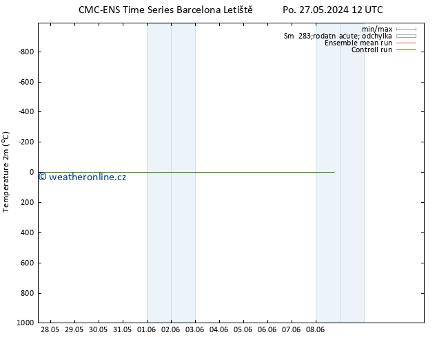 Temperature (2m) CMC TS Út 28.05.2024 18 UTC